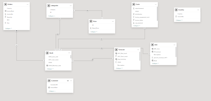 Data Model